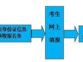 2025武功县返回原籍考生参加初中学业水平考试报名须知(对象+时间+材料)
