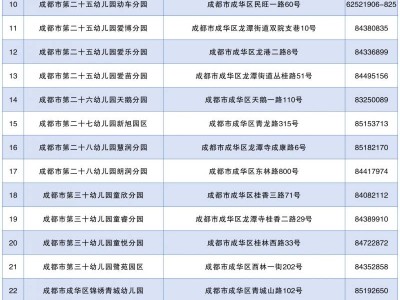 成华区仍有小班学位教办幼儿园名单公示2025
