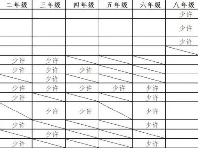 2025顺德容桂第一学期公办中小学转学插班报名指南