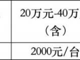 2025北京朝阳汽车消费券补贴标准是多少？