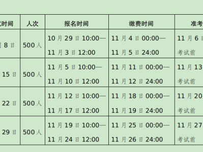 贵州理工学院11月普通话考试怎么报名？（时间+入口+名额）