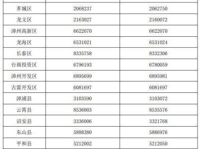 漳州各县(区)公民办义务教育学校招生咨询及违规举报电话