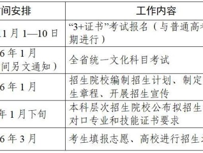 广东省2026年普通高校招收中等职业学校毕业生统一考试招生工作的通知