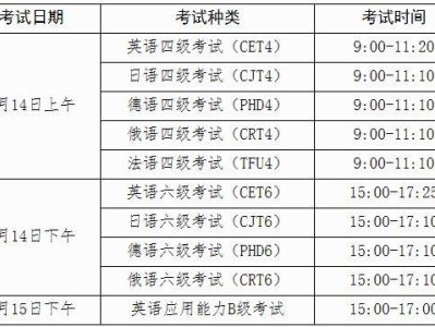 2025年上半年广西全国大学英语四六级考试和高校英语应用能力B级考试报名公告