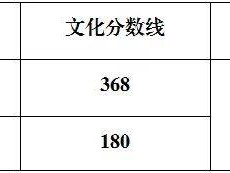 2025重庆高考体育类分数线公布