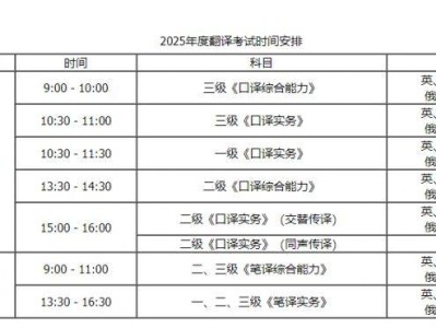 内蒙古2025年全国翻译专业资格(水平)考试报名通知