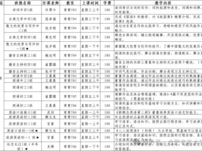 合肥老年大学2025年春季学期可报班级简介