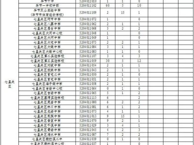 2025年毕节省级示范性普通高中招生指标一览表
