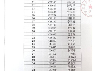 2025常州市武进区星辰实验学校录取名单公示(最新)