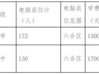 2025南京六合区民办学校、公办热点学校电脑派位计划