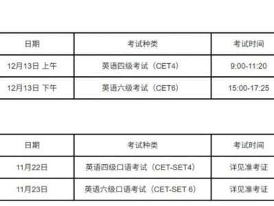 全国大学英语四六级考试（CET）报名系统官网（cet-bm.neea.edu.cn）