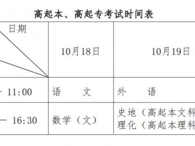 2025年黑龙江成人高考考试时间安排
