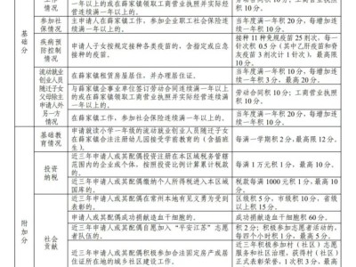2025常州新北区薛家镇积分入学计分标准表(最新)