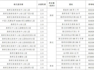 2025台州路桥区幼儿园一览表（地址+咨询电话）