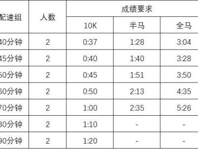 2025悦跑西安首站赛事配速员招募(时间+入口)
