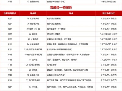 2025江苏考生多少分可以报苏州大学？（仅参考）