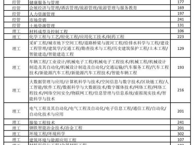 2025河北专升本录取分数线