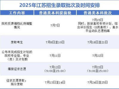 2025年南京中医药大学高考录取查询时间+入口