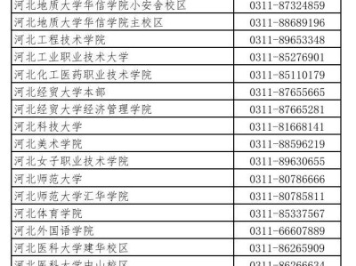 2025上半年河北英语四六级各市及考点咨询电话