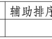 2024年江阴中考录取分数线汇总（更新中）