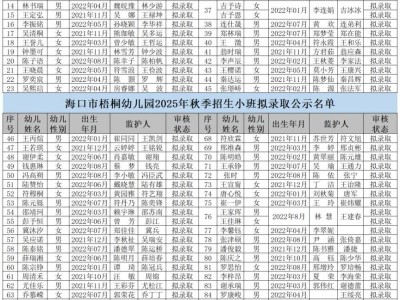 海口市梧桐幼儿园总园2025年秋季招生拟录取结果