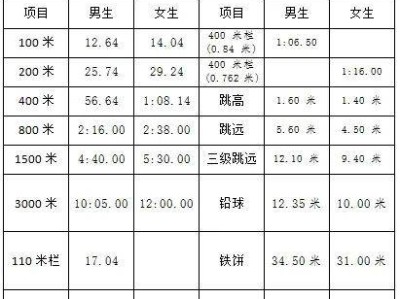 天津大学附属中学2025体育特长生招生测试简章