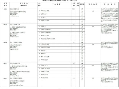 2025年北京高端技术技能人才贯通培养项目统一招生计划