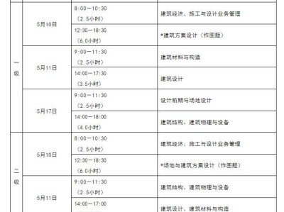 关于2025年度全国一、二级注册建筑师资格考试工作的通知