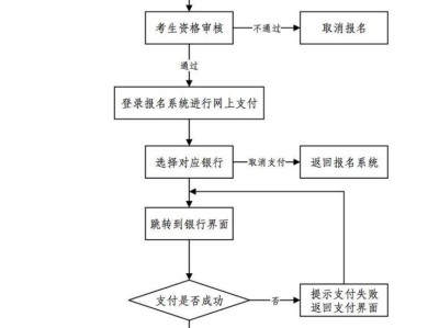 上海教师资格考试报名费用多少钱(官方最新）