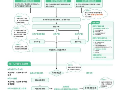 2025北京非本市户籍适龄儿童少年如何入学？附各区入学政策