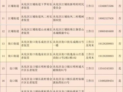 2025广州从化区长者饭堂信息一览表(地址+开放时间)