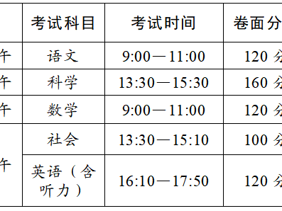 奉化区教育局关于做好2025年高中段学校招生工作的实施意见