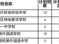 2025郑州民办初中电脑派位名单