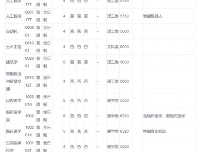 2025年河南大学普通本科招生章程