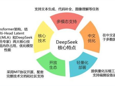DeepSeek教师使用指南