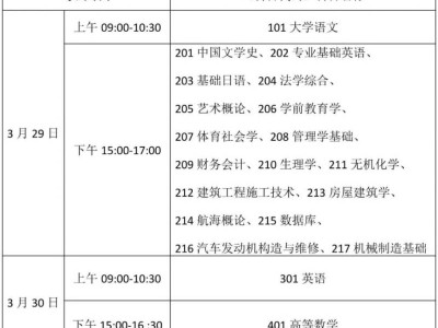 海南专升本考试时间2025