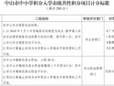 2025中山三角镇积分入学申请指南（积分计算标准/申请入口）
