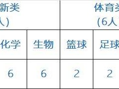 2025海口中学秋季自主招生公告（科技创新类+艺体类）