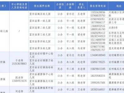 西安市蓝田县2025年秋季学期幼儿园基本信息公示