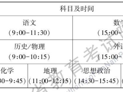 2025河南新高考百问百答汇总