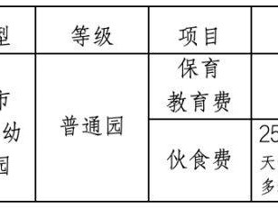 2025年南宁金友幼儿园招生简章(人数+时间+材料+录取顺序)