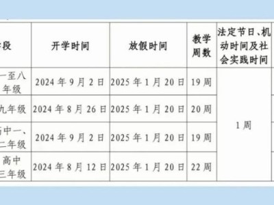 2025年崇左暑假放假时间
