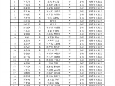 海口市金宇幼儿园总园2025年秋季招生初审结果公示