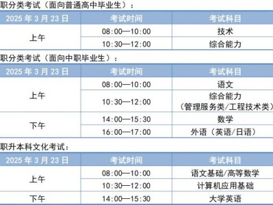 2025年天津市高职分类考试及高职升本科考试考前提醒
