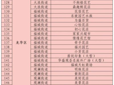 2025年龙华迎春花市时间+地点(汇总)