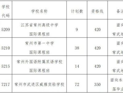 2025常州中考提前批次征求志愿填报指南(最新)