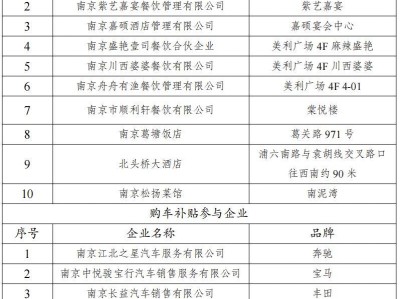 2025南京葛塘街道春季购物季消费补贴活动安排