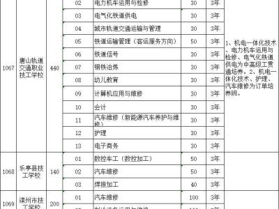 2025年唐山第二批C技工学校名单