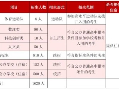 2025中山市烟洲中学招生简章（招生计划/收费标准/联系电话）