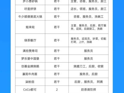 顺德万民金海城商家招聘会活动时间+地点